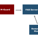 Frequency Assignment Broadcast