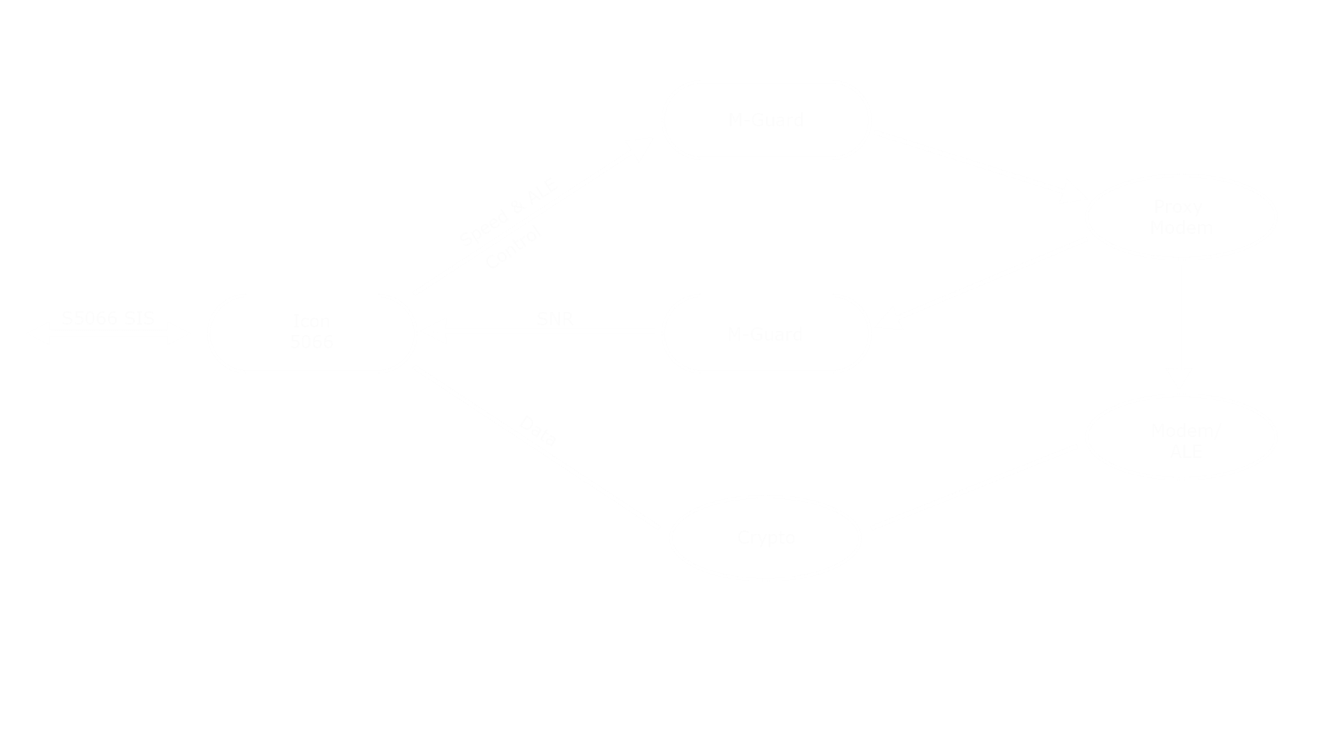 Icon-5066 (Crypto Bypass)[75] image 1