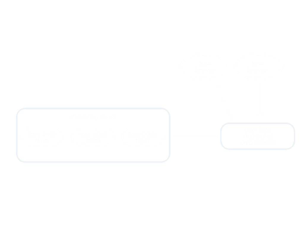STANAG 5066 Server - Isode