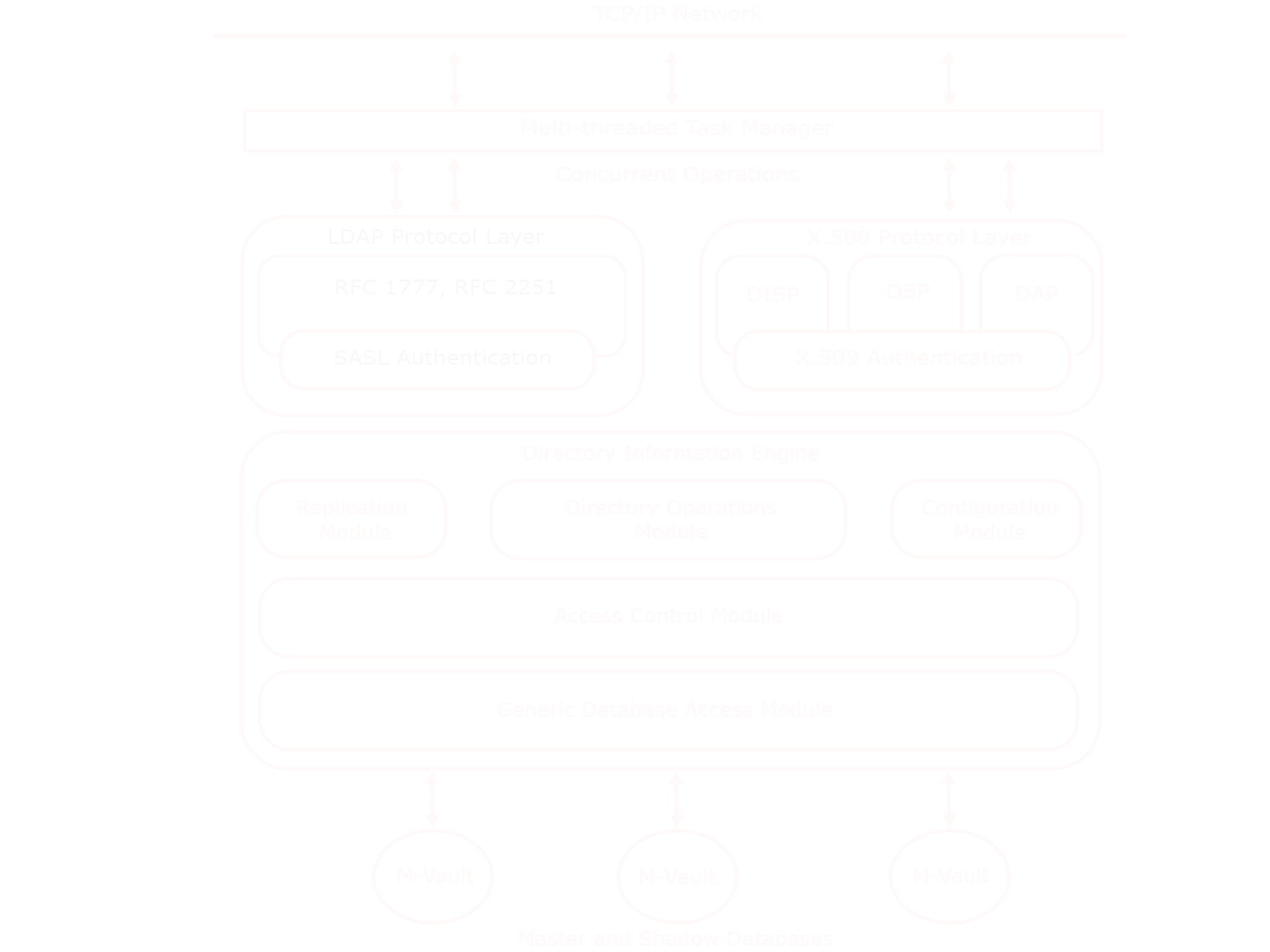 M-Vault architecture image_