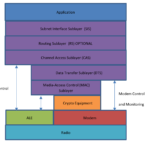 STANAG-5066-Modem-and-ALE-Control