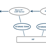 directional-antennae-wp-1