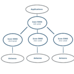 directional-antennae-wp-4