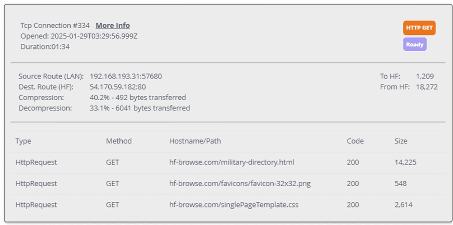 monitoring image 2
