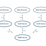 swift-architecture