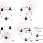 token-ring