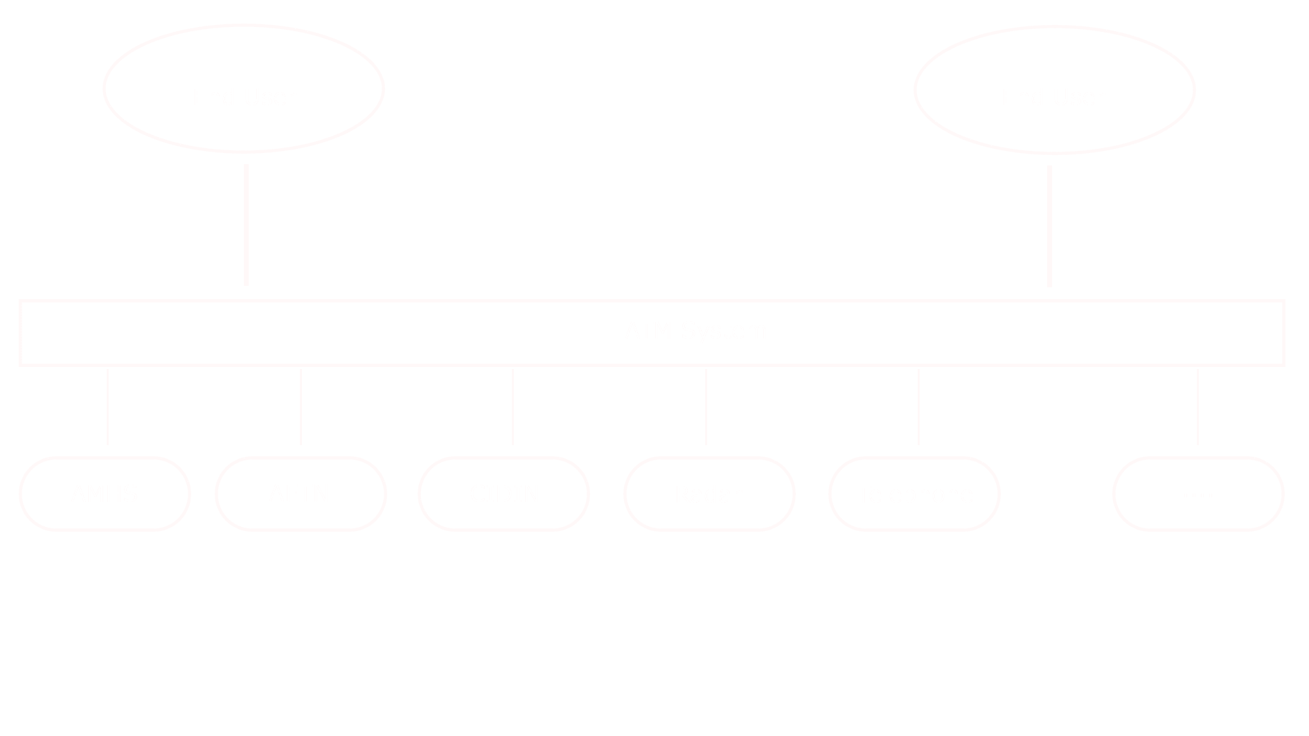Delivering the ATS Message Service to the End User using AMHS diagram 3 image