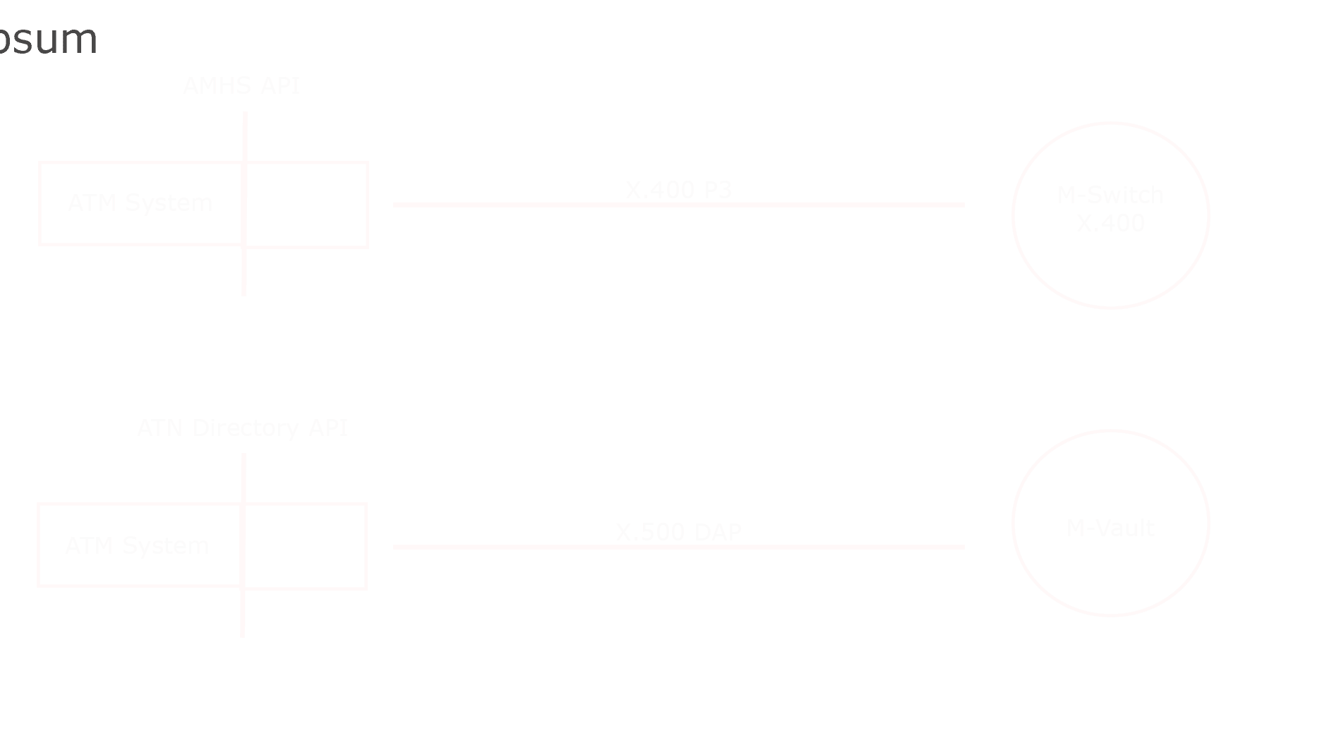 Delivering the ATS Message Service to the End User using AMHS diagram 4 image