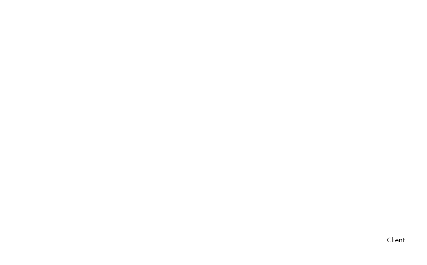 Federated Multi-User Chat diagram 1 image