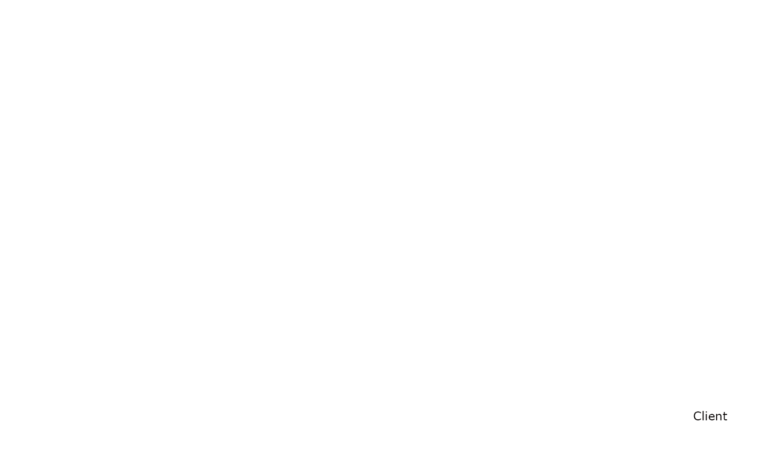 Federated Multi-User Chat diagram 1(1) image
