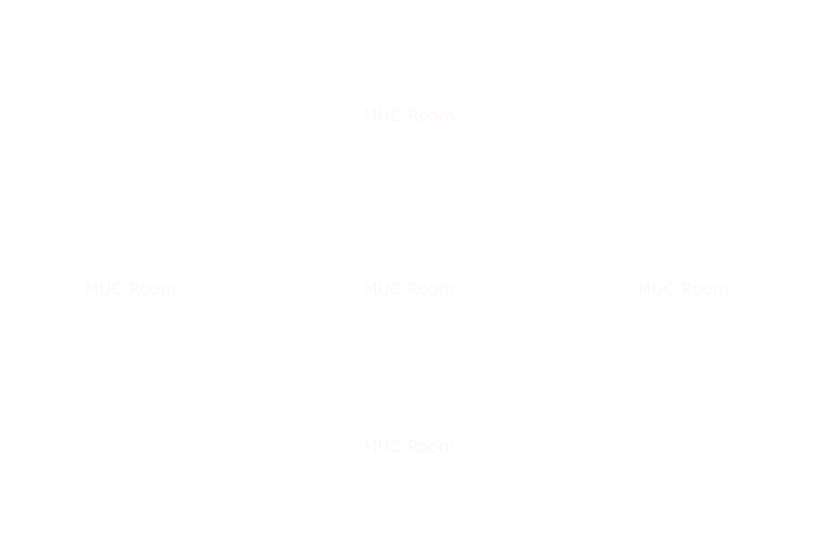 Federated Multi-User Chat diagram 2 image