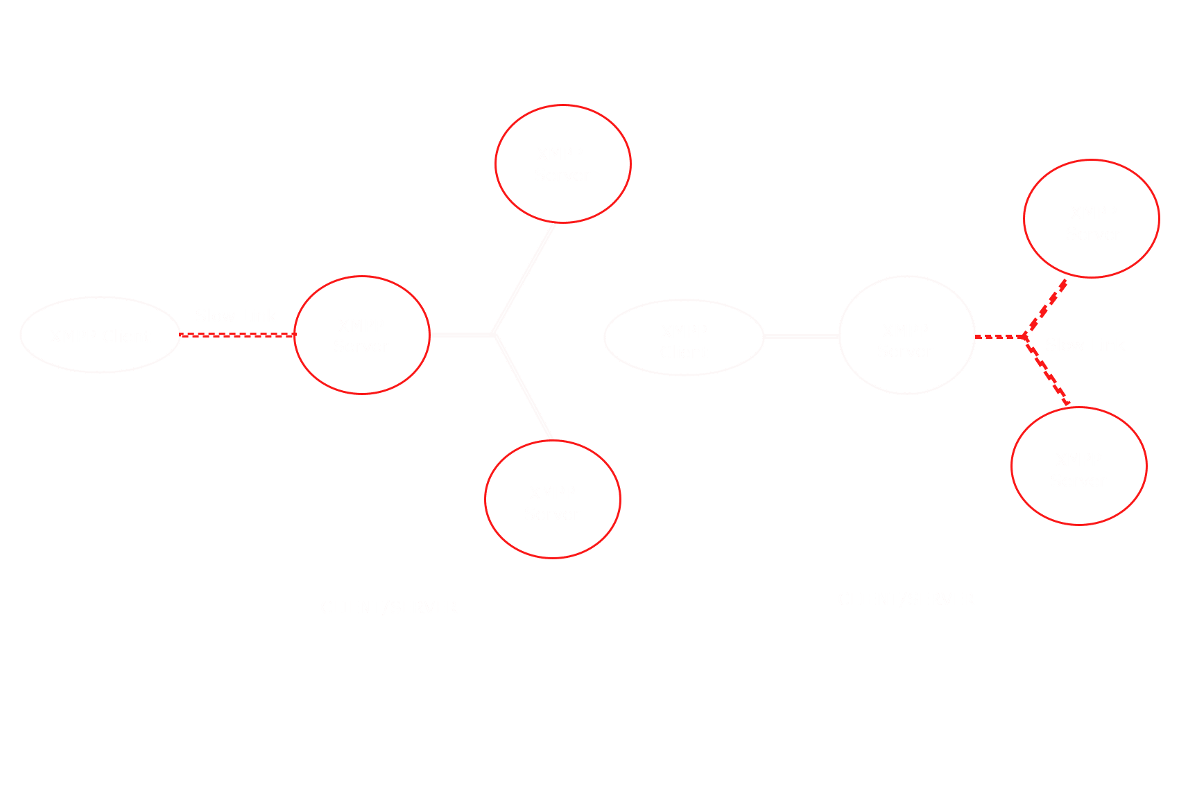 Operating XMPP over HF Radio and Constrained Networks diagram 1