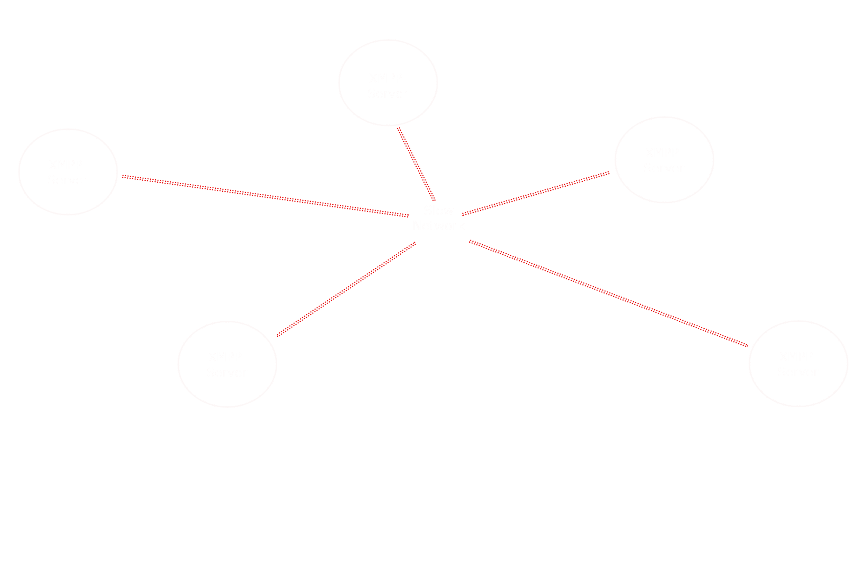 Operating XMPP over HF Radio and Constrained Networks diagram 3