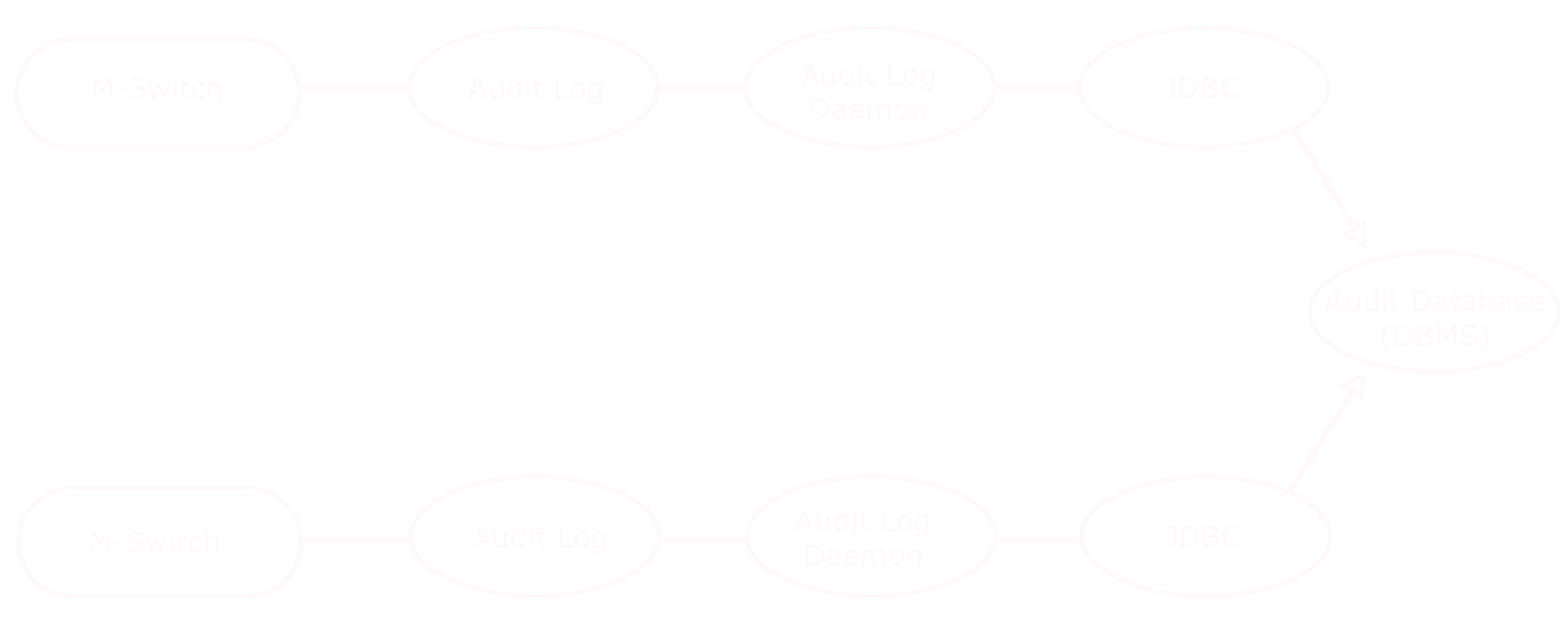 Using Message Acknowledgements for Tracking, Correlation and Fire & Forget Diagram 3 image_