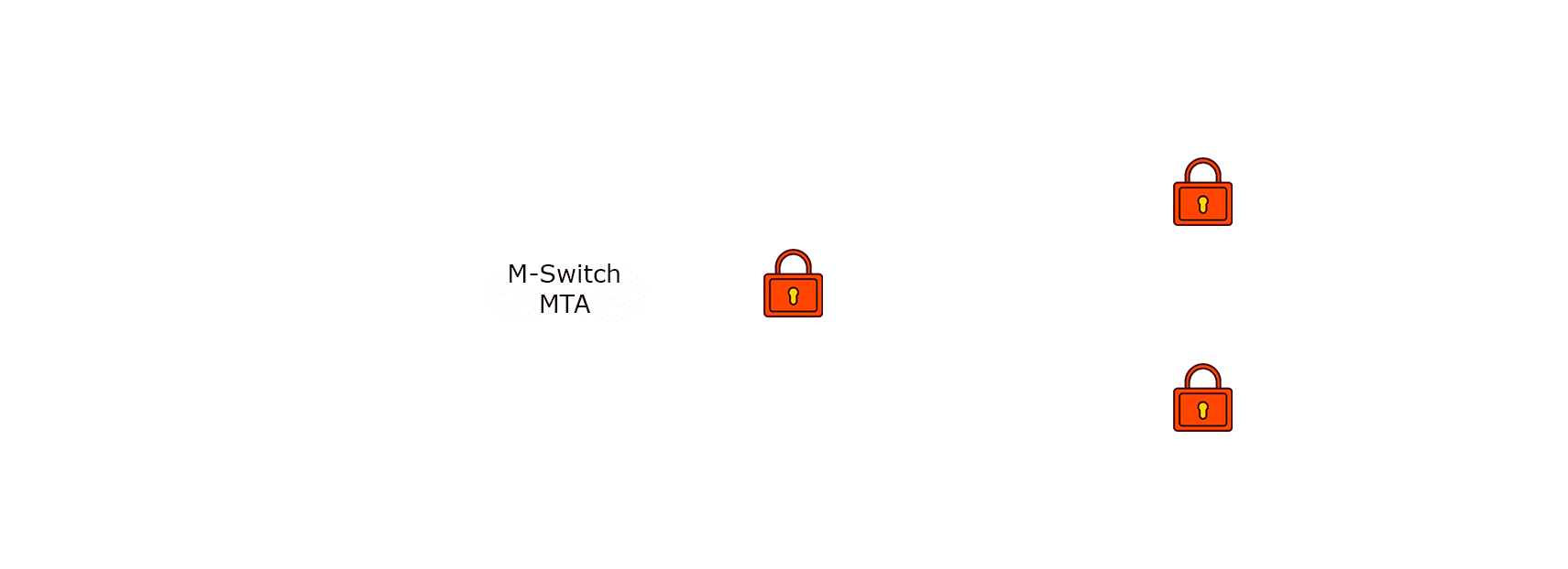 Using SMTP to provide a STANAG 4406 Military Messaging Service Diagram 3 image