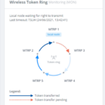 icon-5066-wtrp-monitoring