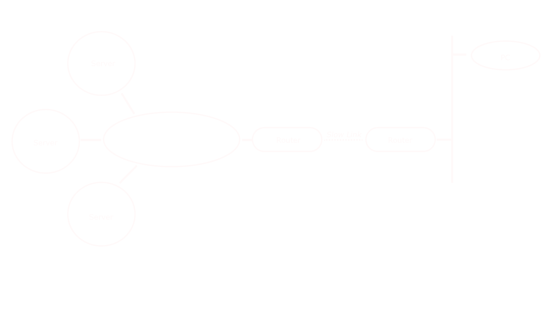 image Sending FLASH Messages Quickly- Techniques for Low Latency Message Switching and Precedence Handling diagram 1_