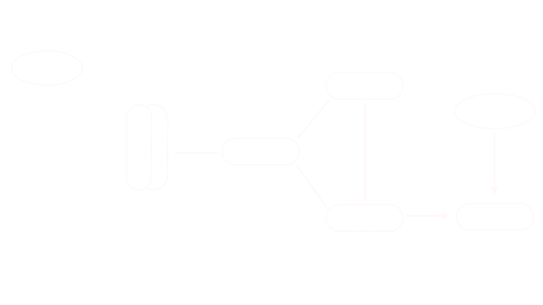 imge X.400 Bridgehead for Microsoft Exchange- Technical Architecture and Back-end Features diagram 2
