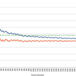 s5066-performance-graph-1