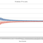 s5066-performance-graph-2