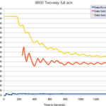 s5066-performance-graph-3