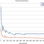 s5066-performance-graph-4