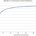 s5066-performance-graph-5