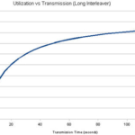 s5066-performance-graph-6