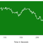 skywave-chart-2