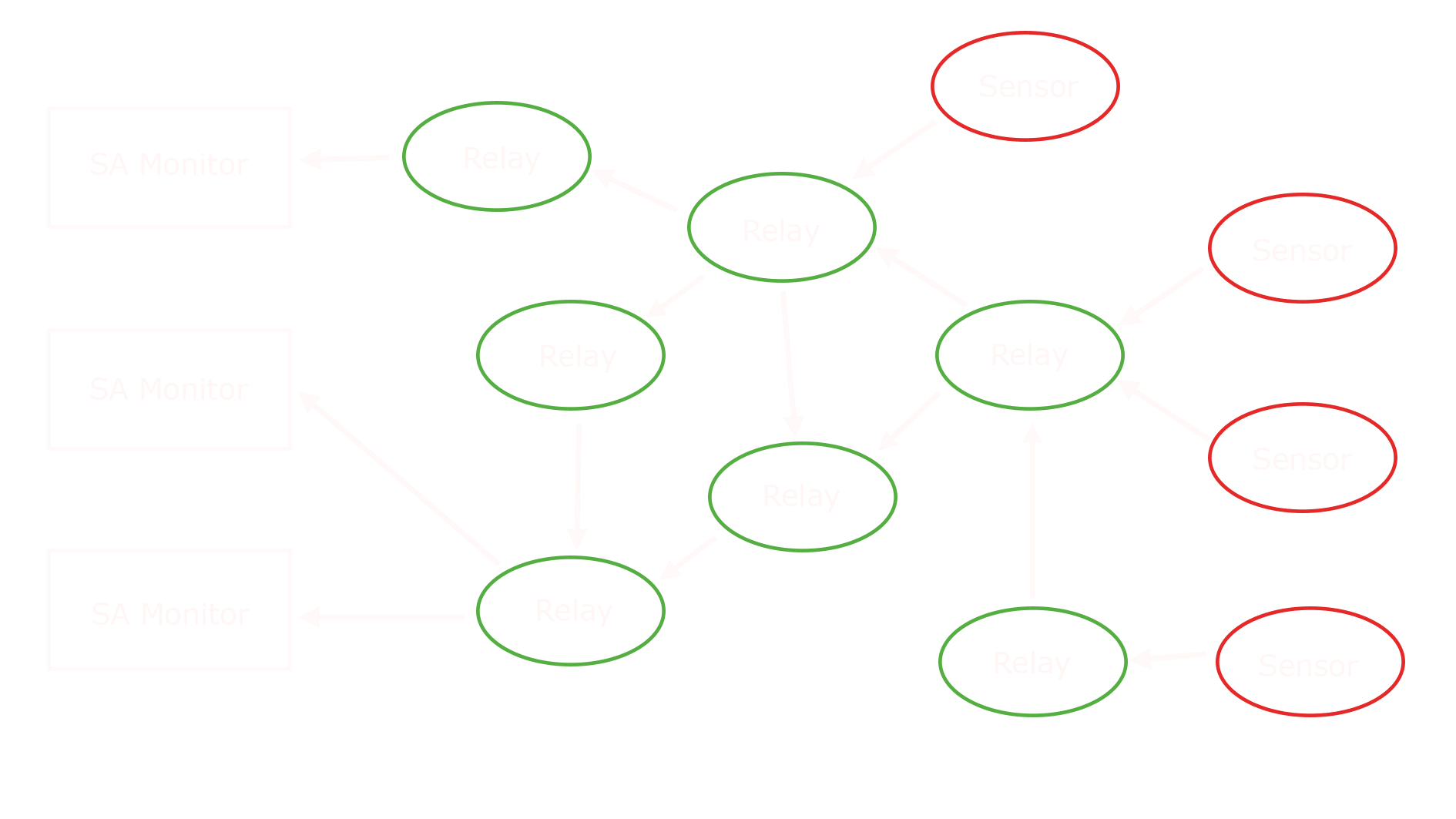 2 Tracks, TDL, Sensors & RAP display WP Diagram 1 image