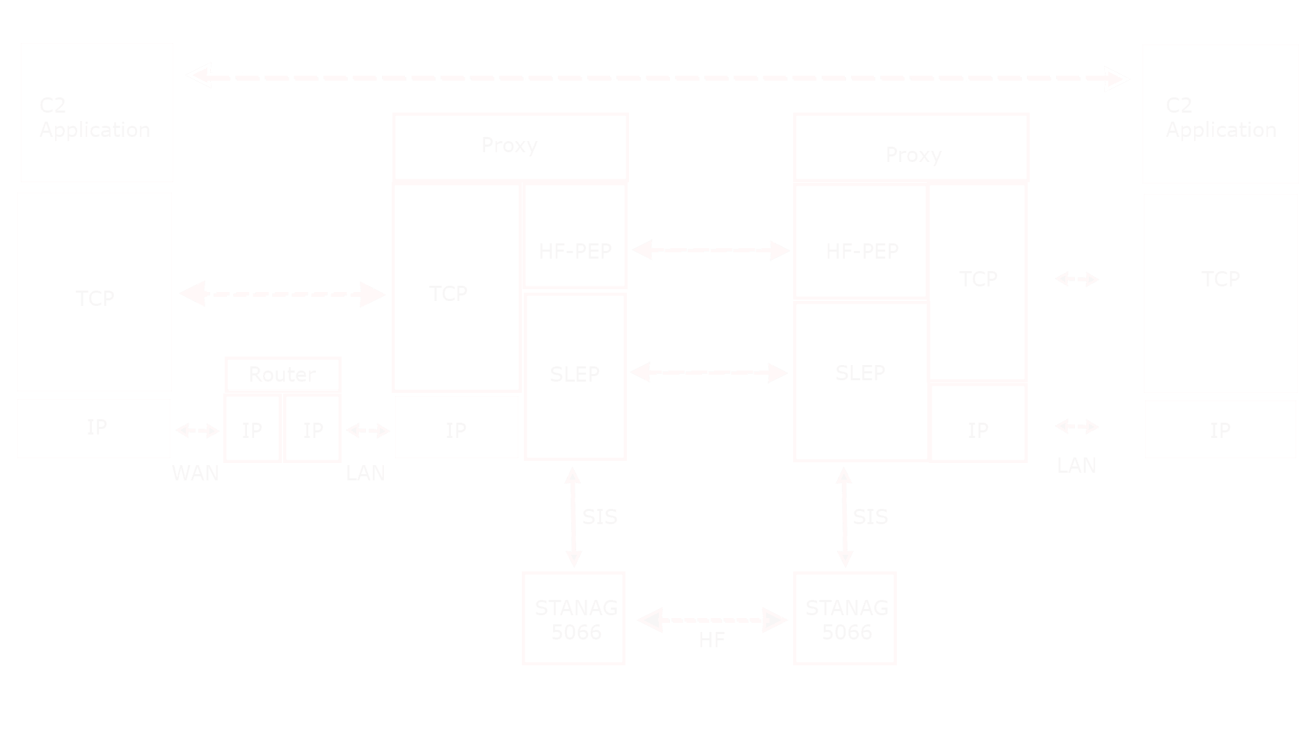 TCP Streaming DIAGRAM WP image
