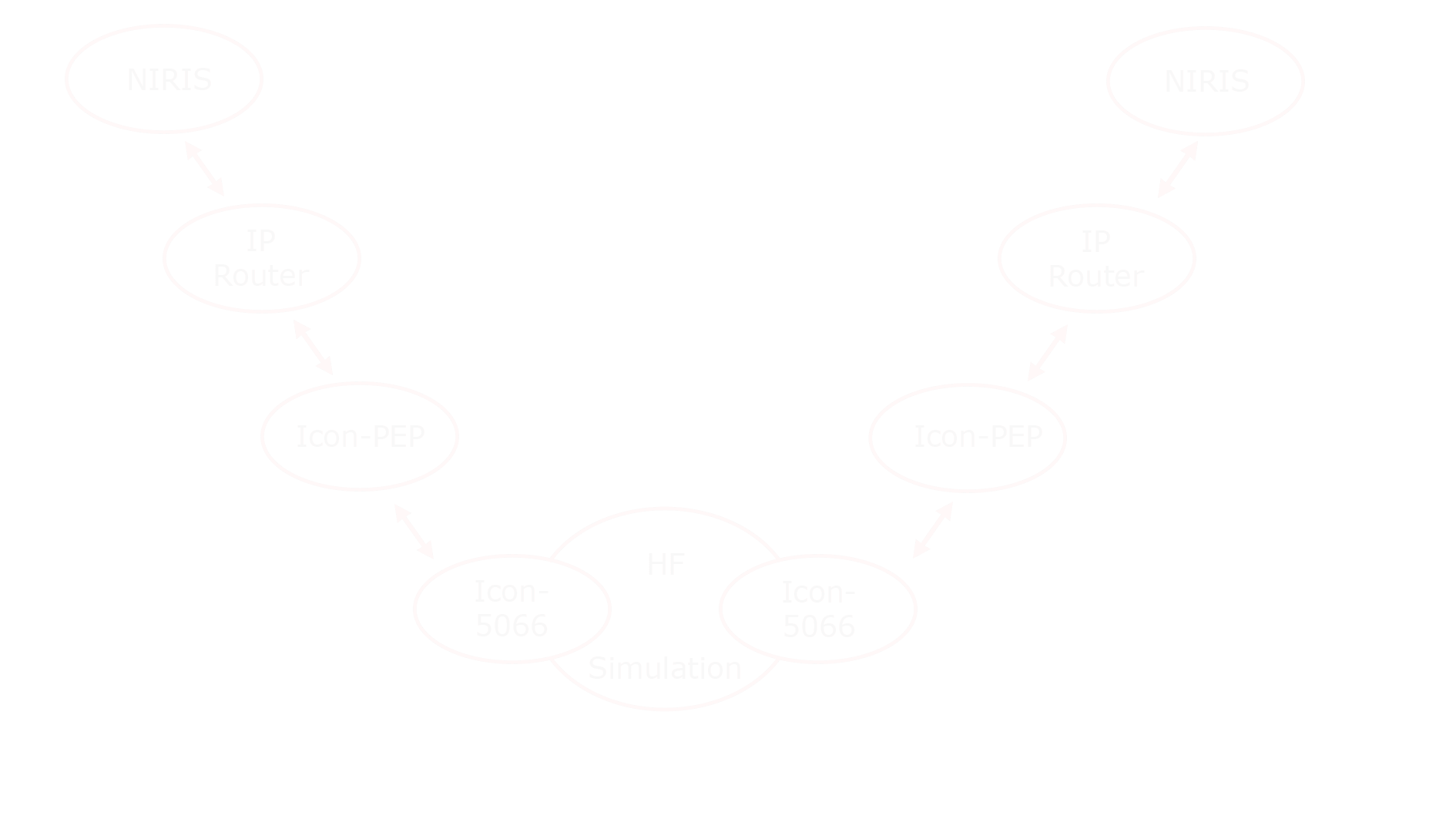 Test Architecture Diagram WP image