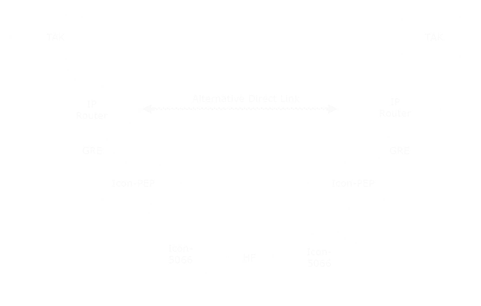 Operating TAK over HF Radio diagram 5 image_